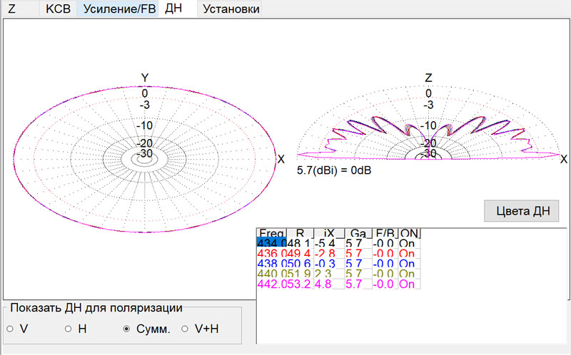 Диаграмма направленности