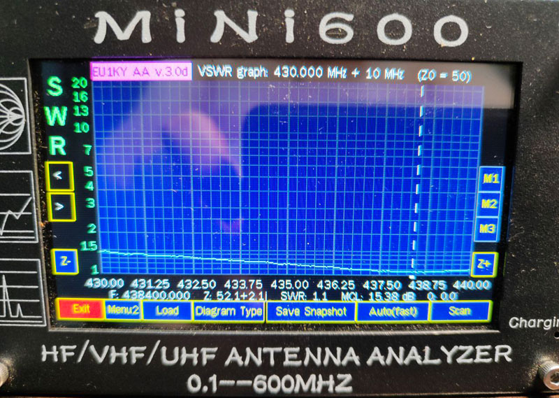 График реальных измерений КСВ